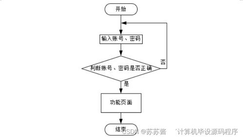 基于SpringBoot的蔬菜配送系統設計與實現