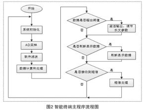 基于Android的多污水處理廠遠程監控系統設計與計算機系統服務實現