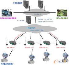 RTU在化工廠液體化學物質流量遠程監測系統中的應用研究