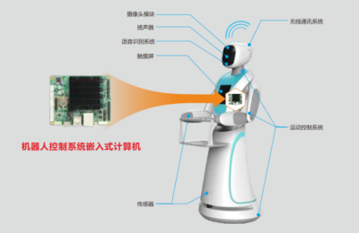 華北工控 | 嵌入式計算機賦能,為服務機器人全面發展提供有力支撐